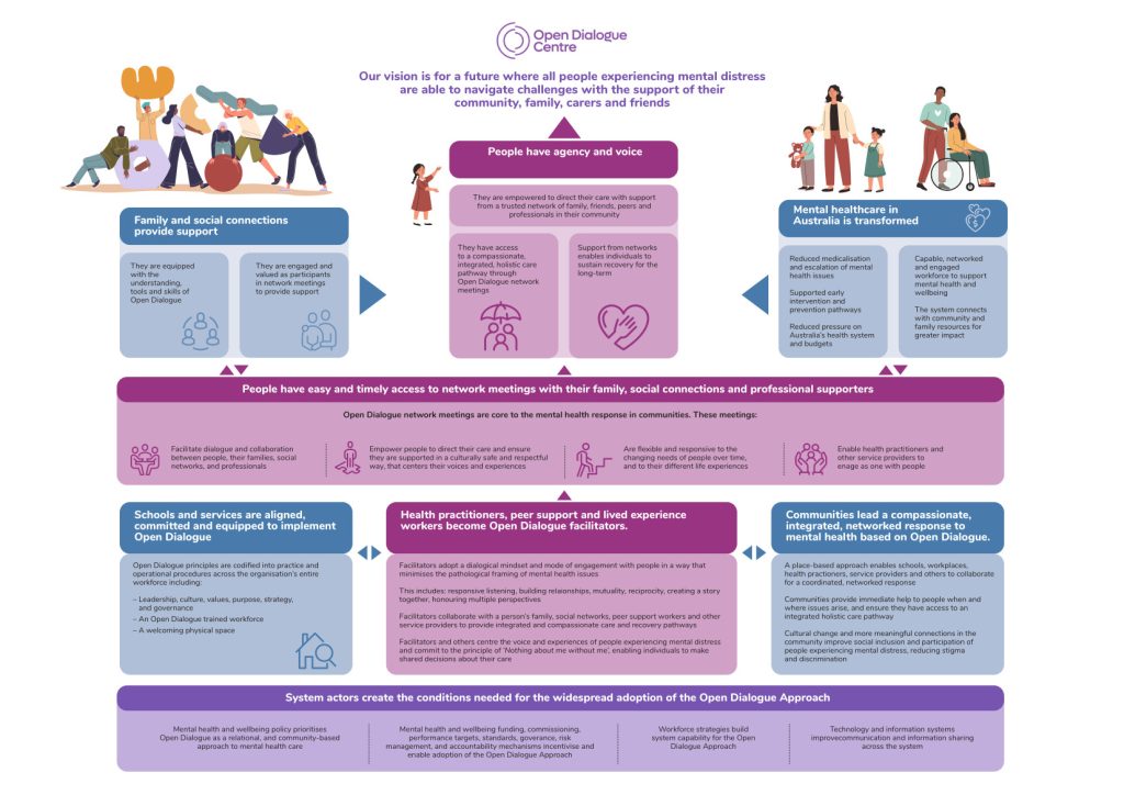 Theory of Change ODC