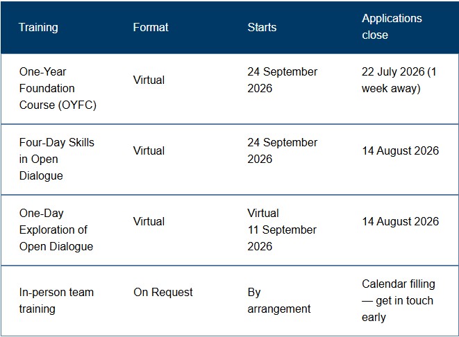 ODC Training Offerings